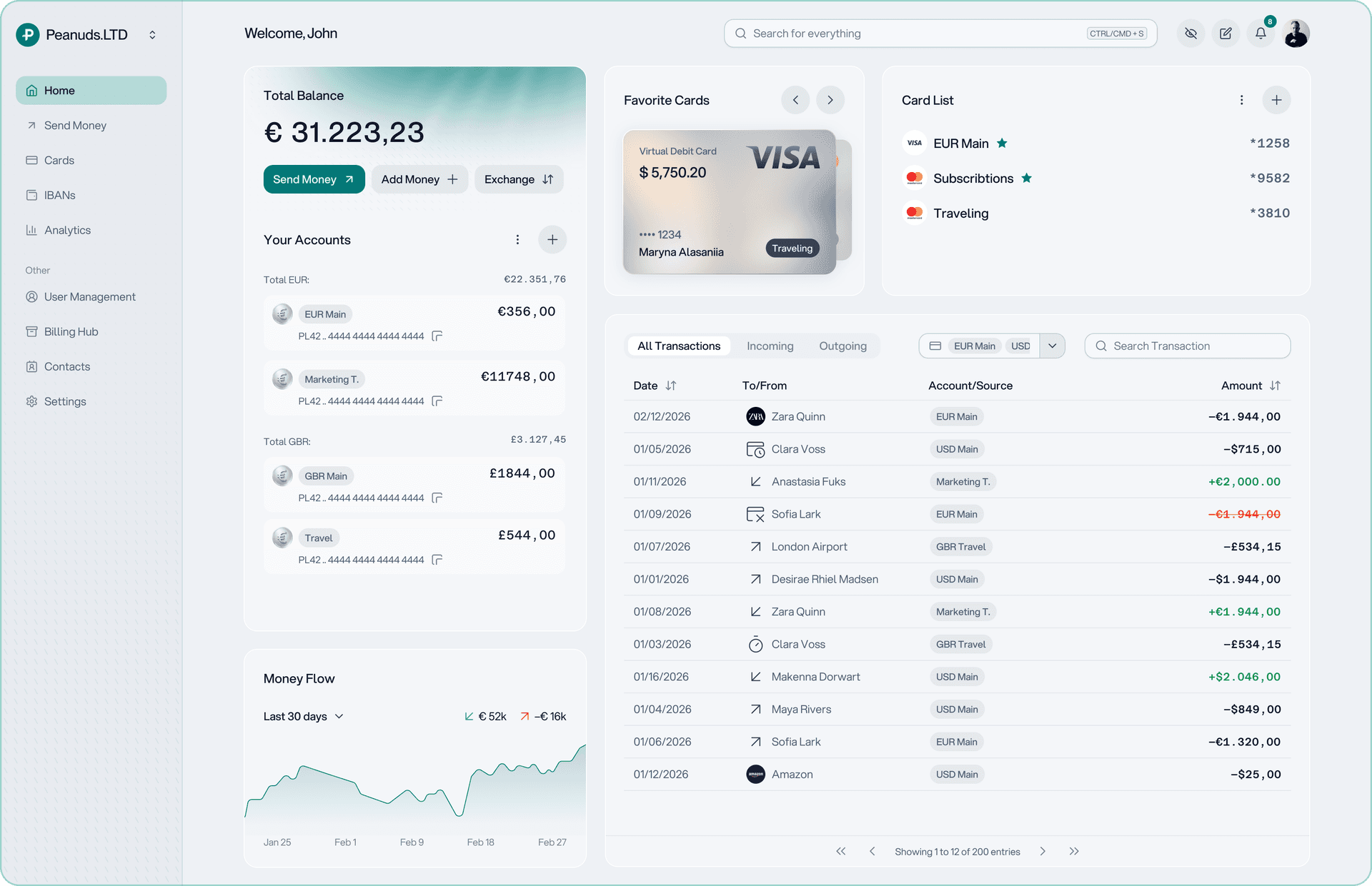 Peanuds platform dashboard